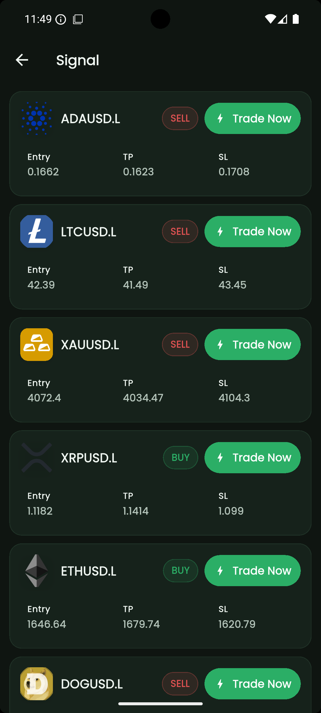 Labapro signal list